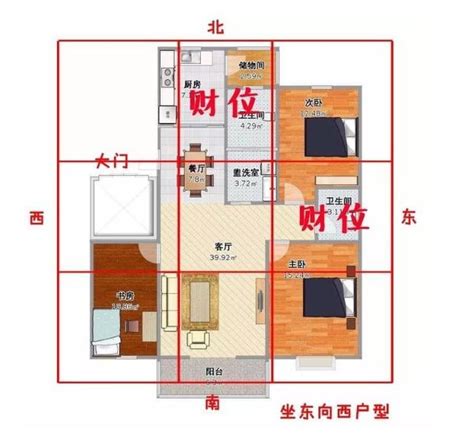 臥室財位放什麼|居家擺設怎麼擺才發大財？ 專家教你如何守財位 